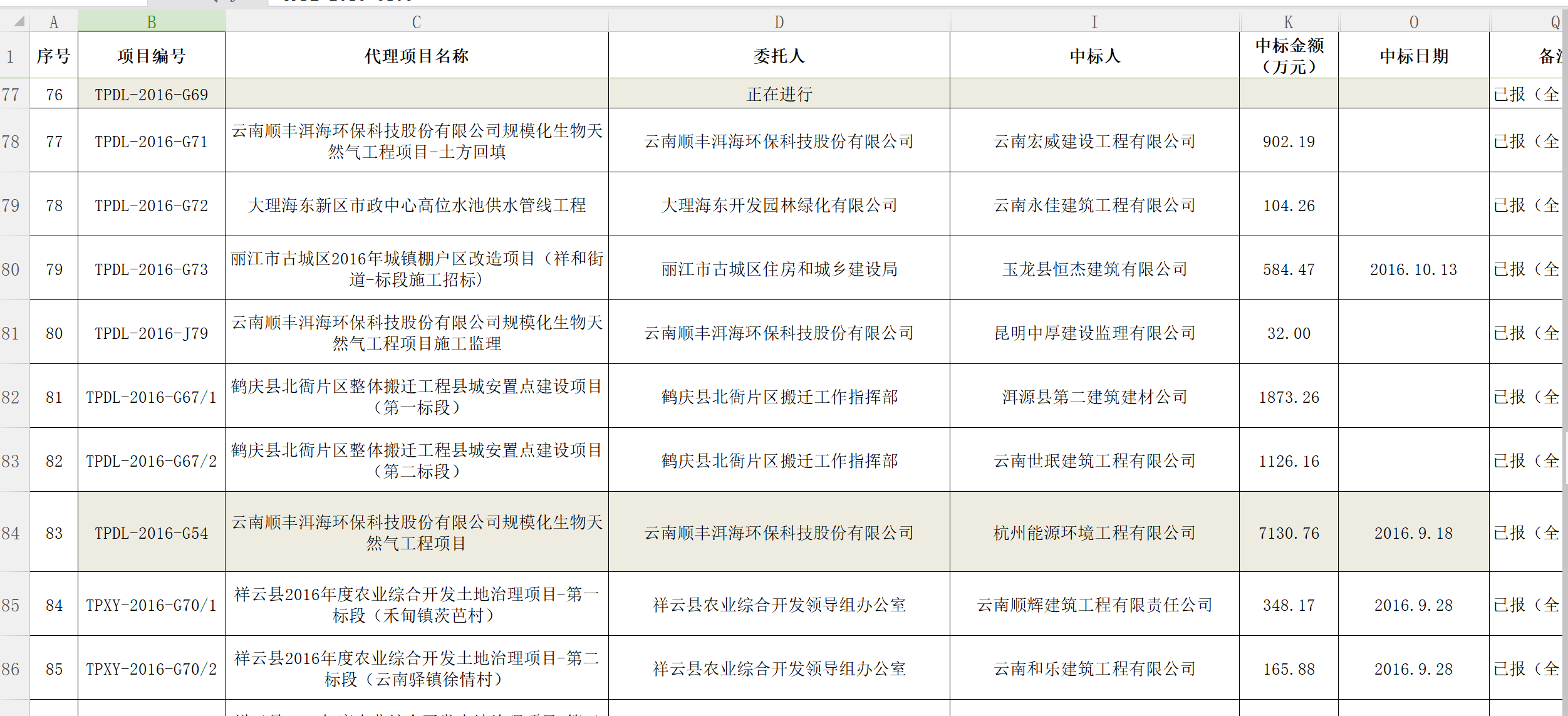 1524471687624035687.png 騰普公司2016年工程項目統計表7.png
