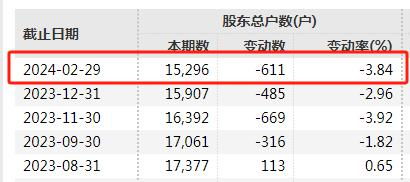 A股生物制藥公司免費(fèi)發(fā)放椰子水，股東反響熱烈