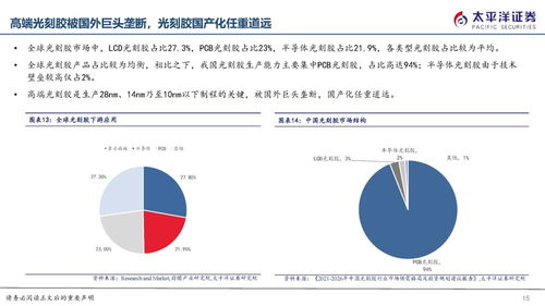 半導(dǎo)體光刻膠國(guó)產(chǎn)替代迎良機(jī)，生物制藥研發(fā)生產(chǎn)雙輪驅(qū)動(dòng)